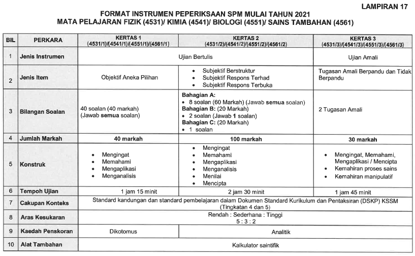 Format Baharu Peperiksaan Spm 2021 Download Format Instrumen