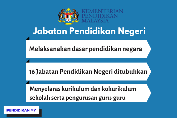 info jpn Senarai Jabatan Pendidikan Negeri (JPN) Di Malaysia & Laman Web