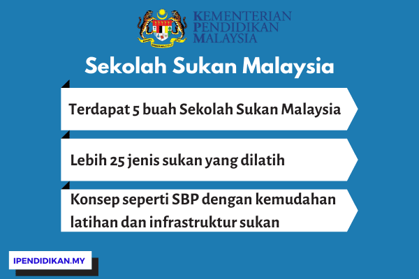 infografik sekolah sukan malaysia Permohonan Sekolah Sukan Malaysia 2024 (Sesi Januari & Julai)