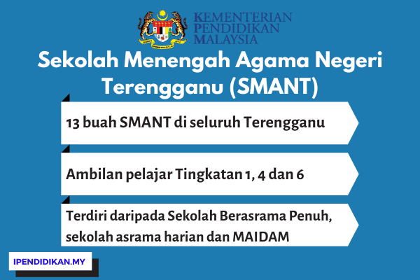 infografik smant Permohonan SMA Terengganu 2024 & Semakan Keputusan SMANT Online