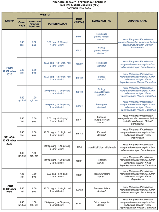 Surat Rasmi Kepada Doktor - Hirup q