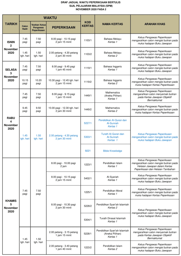 Jadual SPM 2020 Tarikh Peperiksaan Sijil Pelajaran Malaysia