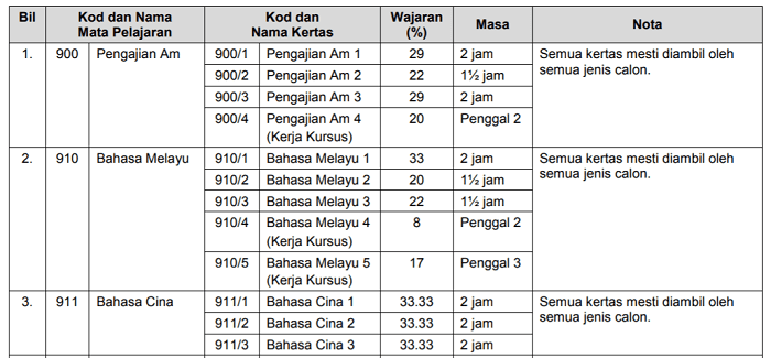 nilai wajaran stpm1 Cara Pengiraan Pointer STPM Baharu