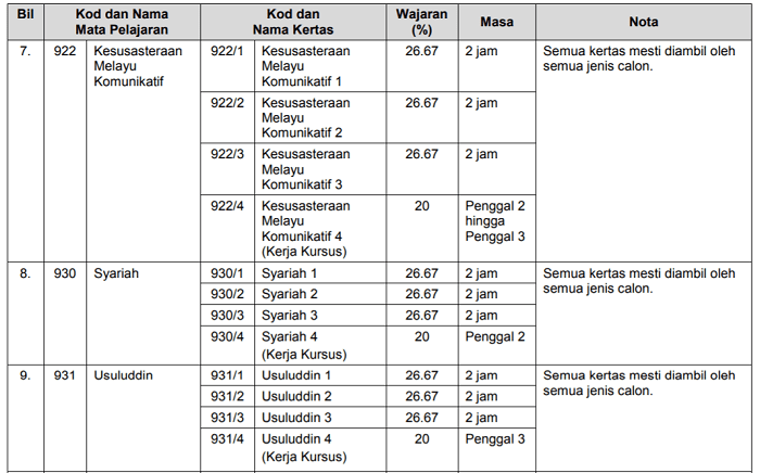 Keputusan stpm sem 3 2021