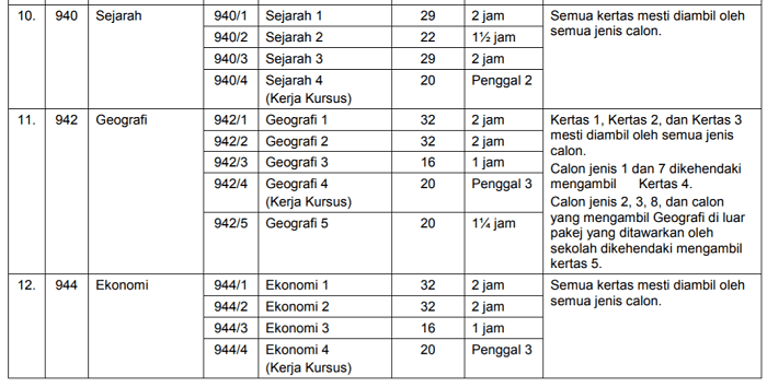 nilai wajaran stpm4 Cara Pengiraan Pointer STPM Baharu