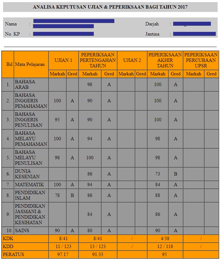 nkra 4 SAPS Ibu Bapa 2024 Semak Keputusan Peperiksaan SK/ SMK