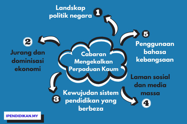 cabaran mengekalkan perpaduan kaum