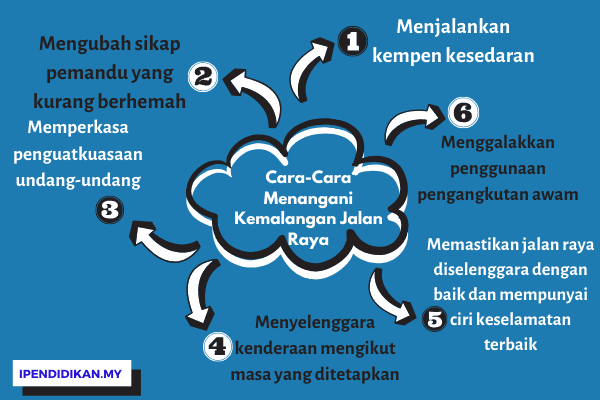 peta minda cara cara tangani kemalangan jalan raya Cara-Cara Mengatasi Kemalangan Jalan Raya