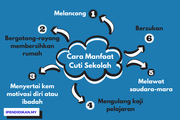 Karangan Tentang Aktiviti Semasa Cuti Sekolah - Vrogue