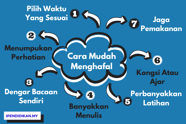 Tips Cara Mudah Menghafal Dengan Mudah Dan Pantas