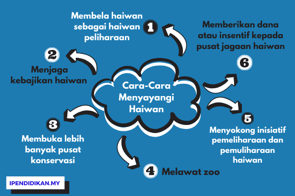 peta minda cara sayangi haiwan Cara-Cara Menyayangi Haiwan Peliharaan Kita