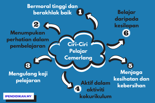 Langkah Mengatasi Masalah Disiplin Pelajar Karangan Spm