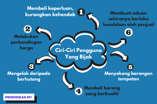 peta minda ciri pengguna bijak Ciri-Ciri Untuk Menjadi Pengguna Yang Bijak