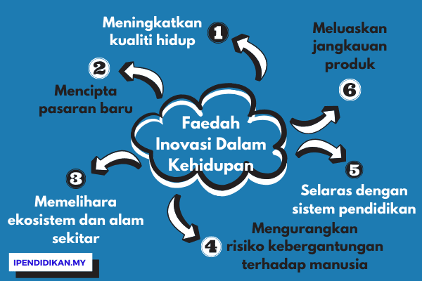 Soalan Pengetahuan Am Untuk Pelajar - Klewer f