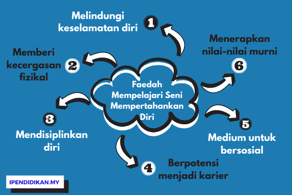 Faedah-Faedah Mempelajari Seni Mempertahankan Diri