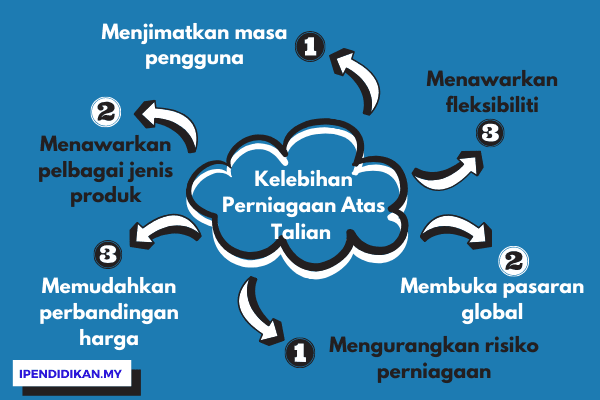 Contoh Soalan Aplikasi Sains - Contoh Press