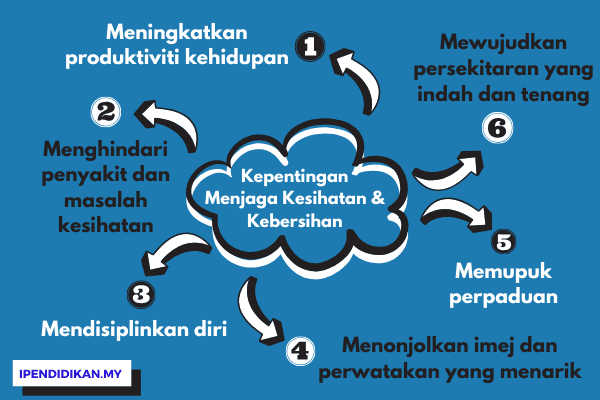 Kebersihan kepentingan diri menjaga GEGARBERSIH: KEPENTINGAN