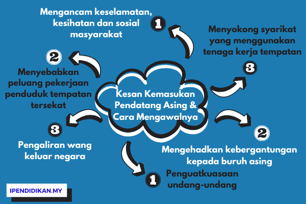 peta minda kesan pendatang asing Kesan Kemasukan Pendatang Asing Dan Cara Mengawalnya