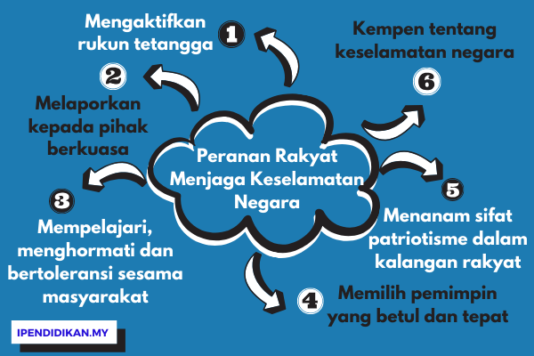 Cadangan untuk mengekalkan kedaulatan negara