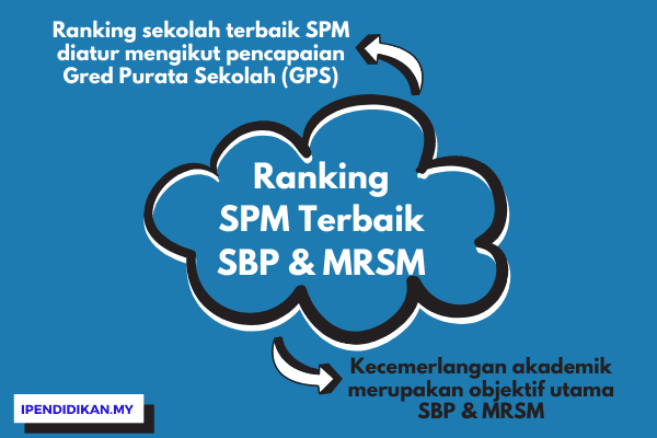 ranking sekolah terbaik spm Senarai Ranking SBP Dan MRSM Sekolah Terbaik SPM 2022