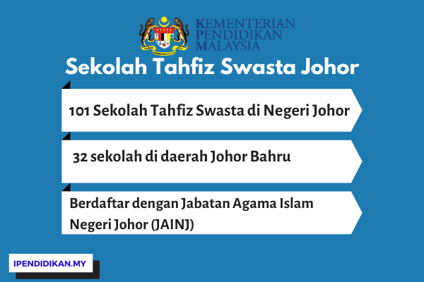 senarai sekolah tahfiz swasta johor Sekolah Tahfiz Swasta Berdaftar Di Negeri Johor