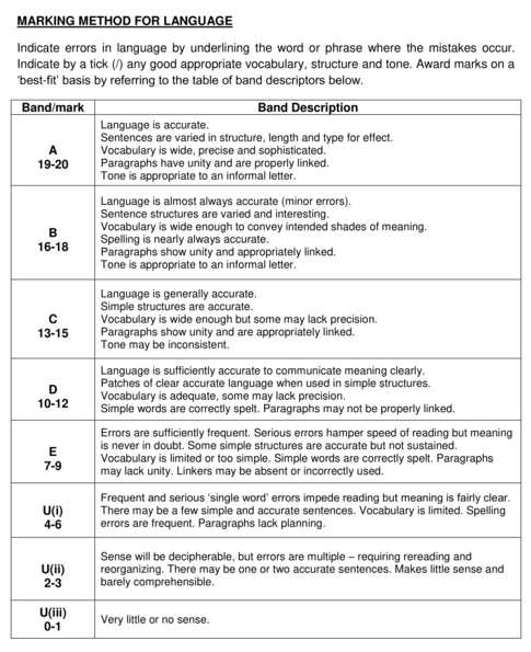 Panduan Menulis Karangan Bahasa Inggeris (Esei)