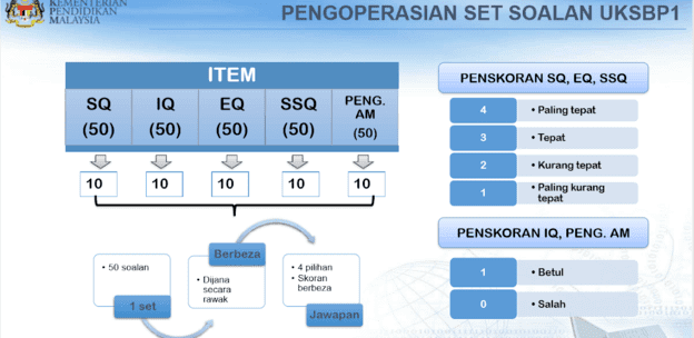 Contoh Soalan UKSBP (Ujian Kemasukan Sekolah Berasrama Penuh)