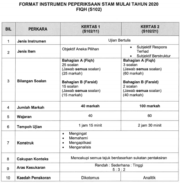 stam baru 1 Format Baharu Instrumen STAM 2020