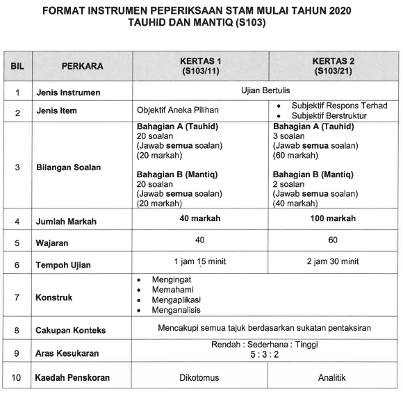 stam baru 2 Format Baharu Instrumen STAM 2020