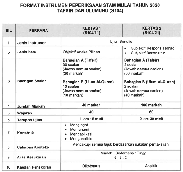 stam baru 3 Format Baharu Instrumen STAM 2020