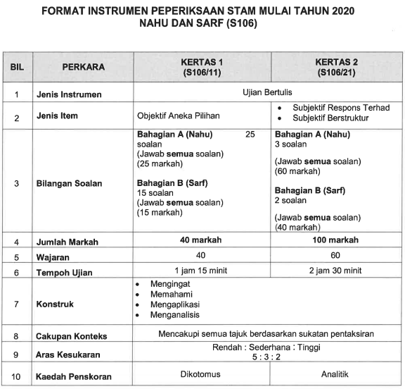 stam baru 4 Format Baharu Instrumen STAM 2020