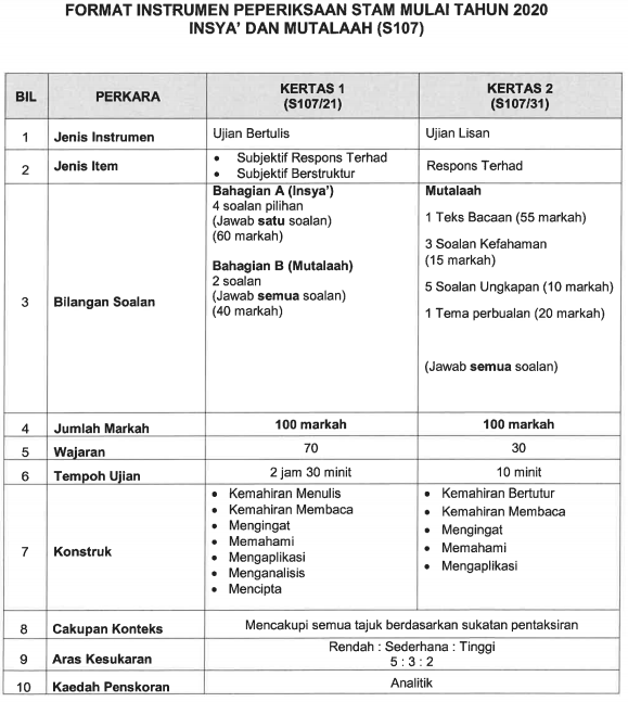 stam baru 7 Format Baharu Instrumen STAM 2020