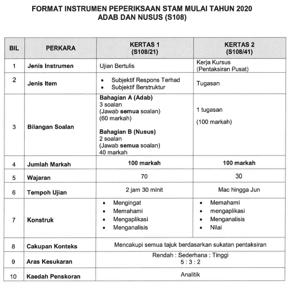 stam baru 8 Format Baharu Instrumen STAM 2020