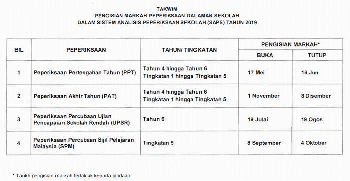 Takwim Tarikh Kemasukan Markah Saps 2021