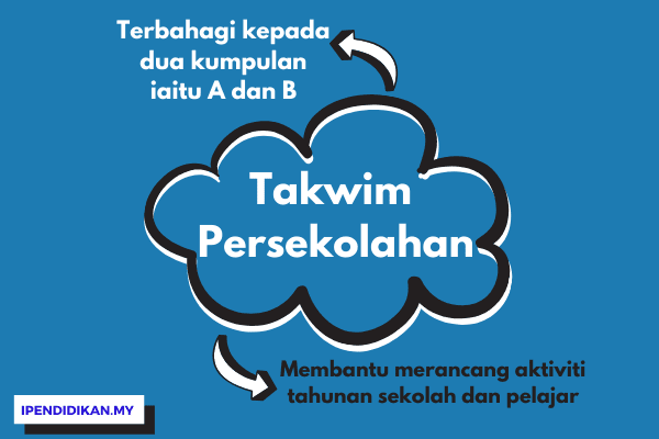 takwim sekolah 1 Cuti Sekolah 2024/2025 Takwim Penggal Persekolahan & Cuti Perayaan